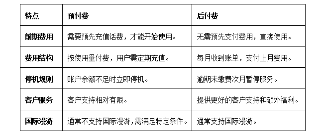 套餐直选